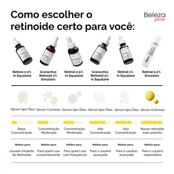 The Ordinary Granactive Retinoid 2% Emulsion 30ml Anti-Idade - Imagem 5